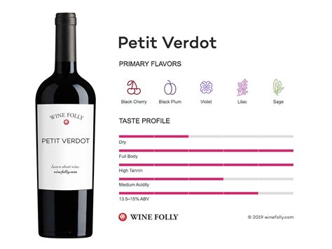 The Comprehensive Guide to Petit Verdot | Wine Folly