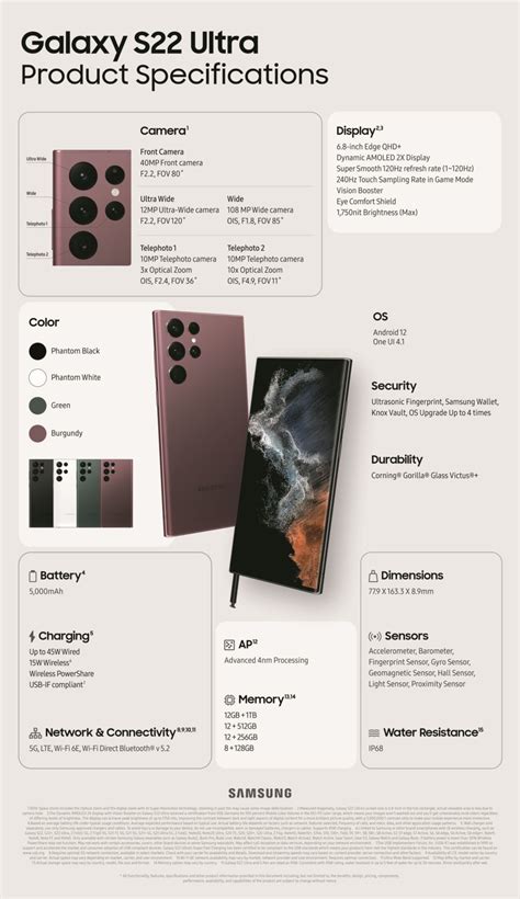 [Infographic] Galaxy S22 Ultra: Best-in-Class Smartphone for Creatives ...