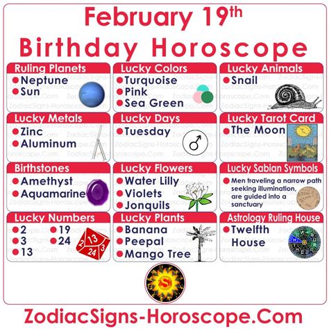 February 19 Zodiac (Pisces) Horoscope Birthday Personality and Lucky Things