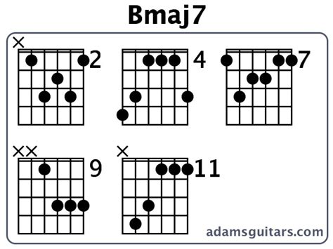 Bmaj7 Guitar Chords from adamsguitars.com