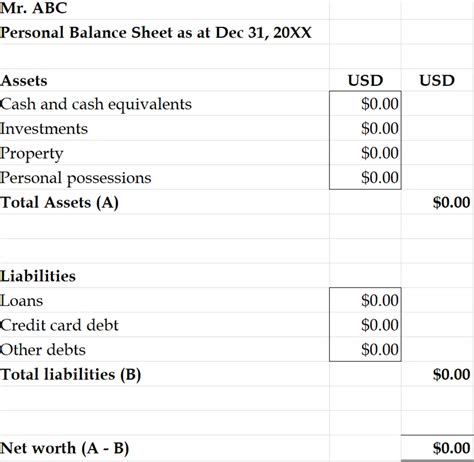 Personal Balance Sheet: Example, Template, Definition, Format in Excel ...