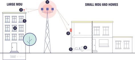 Fixed Wireless Internet: a Broadband Alternative Emerges - Dgtl Infra