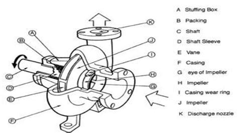 Steam Boiler: Centrifugal Pump Parts