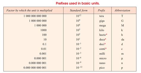 How to do unit conversions of length-area-weight-pressure