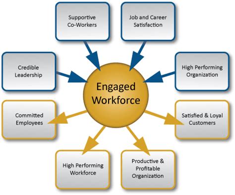 Employee Engagement: Top 20 Activities & Ideas for Boosting Performance