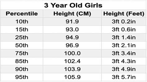 Average Height For A Baby Girl at Paula Ingram blog