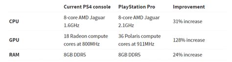 PS4 Pro and PS4 Slim Officially Unveiled, Pricing & Release Dates ...