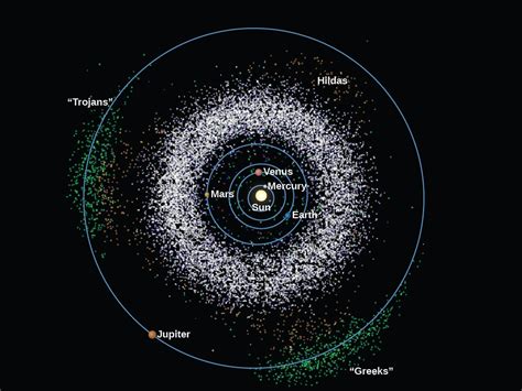 Asteroids | Astronomy