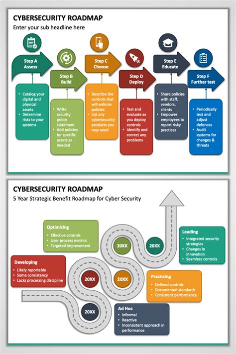 Cybersecurity Roadmap PowerPoint Presentation | Roadmap, Powerpoint ...