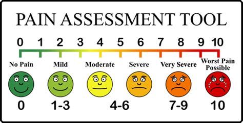 Pain scale | Public domain vectors