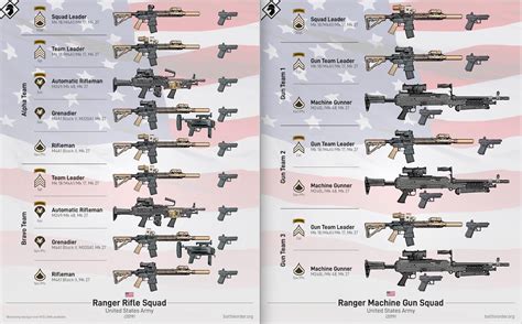 US Army Ranger Rifle and Machine Gun Squad. (~2019) [2520×1565 ...