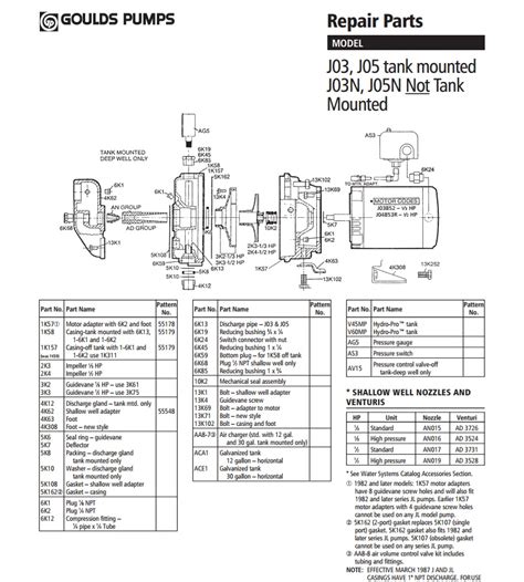 Gould Water Pump Replacement Parts | Reviewmotors.co