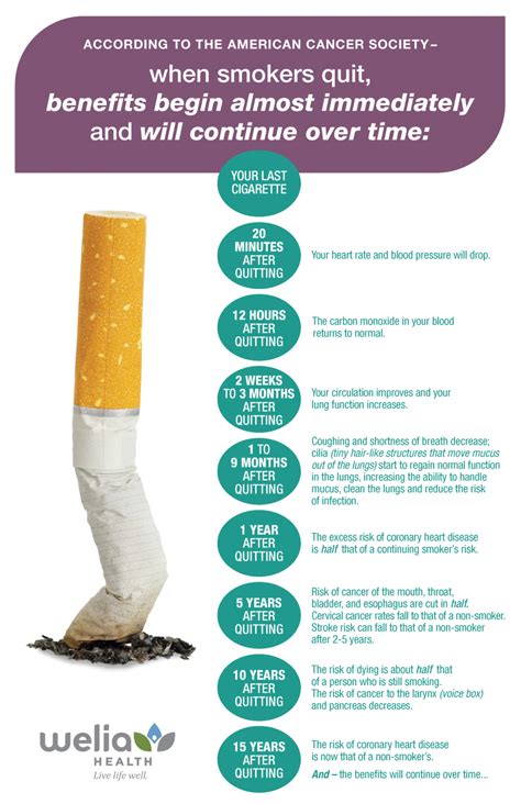 Benefits of quitting tobacco – Welia Health