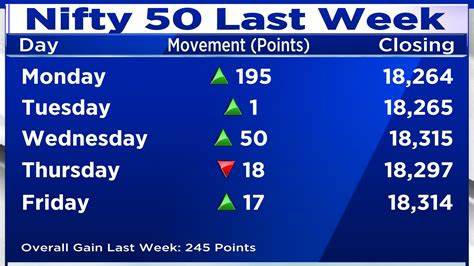 Trade Setup for May 15: Nifty 50 remains in snooze mode and in a key resistance zone