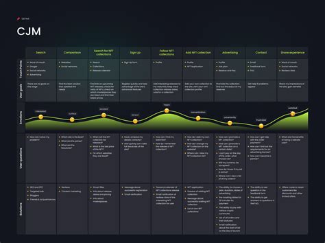 NFT Calendar on Behance