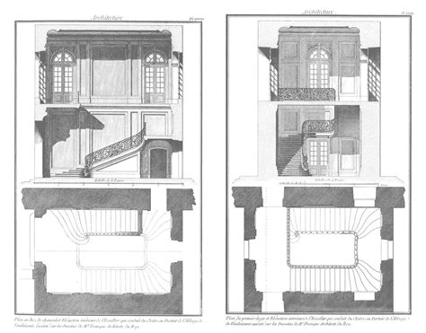 Architecture and related subjects – [7] Seventh part