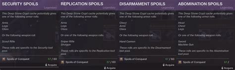 Here's the Deep Stone Crypt Loot Table - with added info for the raid's Cache of the Crypt ...