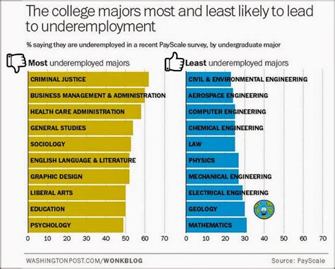 USD Earth Sciences: Good News for Careers in Earth Sciences