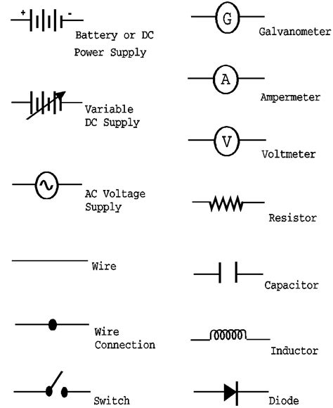 Basic Electronic Schematic Symbols