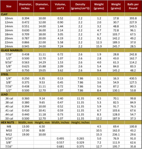 Sticky - Ammo Weight and Energy Charts | The Slingshot Community Forum