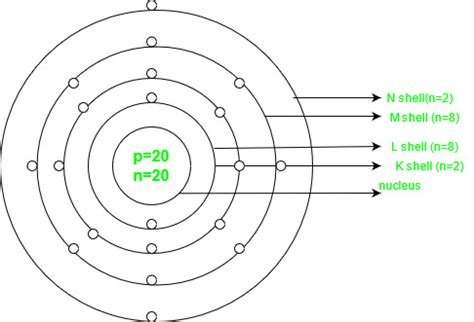 Potassium and Calcium - Atomic Structure, Chemical Properties, Uses ...