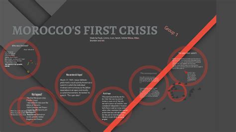 The First Moroccan Crisis by REKT master on Prezi