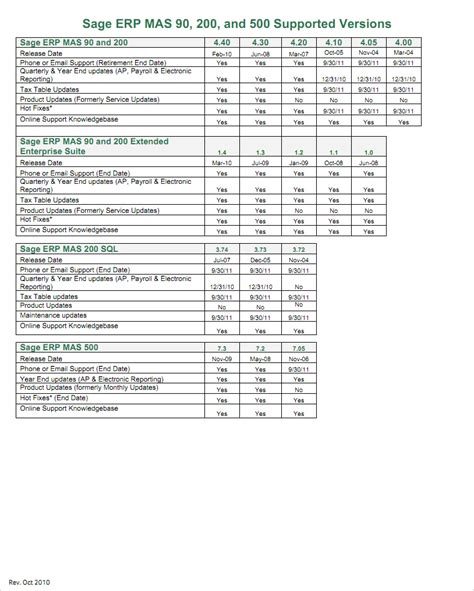 Sage ERP MAS 90, MAS 200, MAS 500 Supported Versions [January 2011] – Schulz Consulting