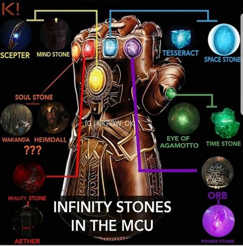 What are the Powers of Infinity Gems? - Digitalample.com