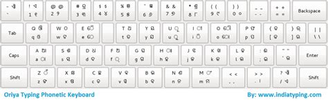 Akruti Oriya Keyboard Layout Pdf Image |OUM, 46% OFF