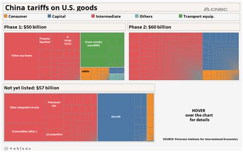 Timeline of US-China trade war and Trump tariffs as talks in Beijing start