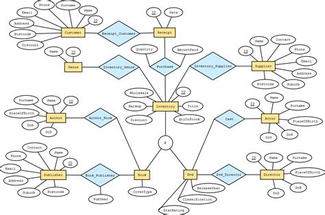 Er Diagram To Relational Schema Software