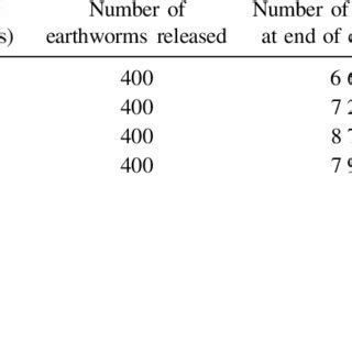 (PDF) Straw Composting using Earthworm