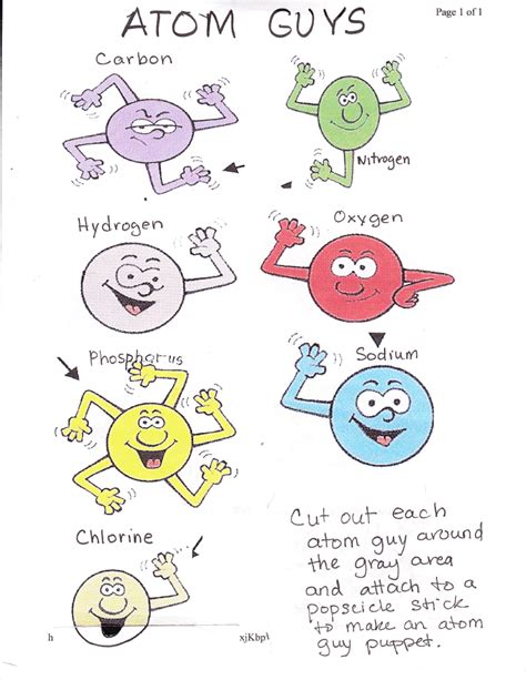 worldofchemicals on (With images) | Chemistry lessons, Chemistry classroom, Science chemistry