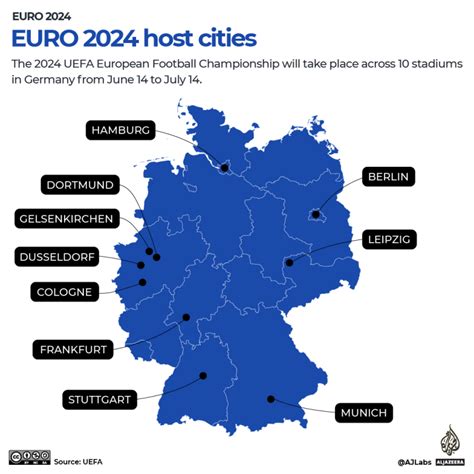 UEFA Euro 2024 Germany stadiums: Where will the football final be played? - Progres News