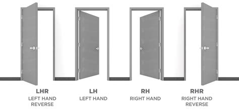 Door Handing Chart