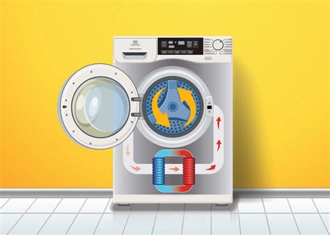 What Is a Heat Pump Clothes Dryer? | HomeServe USA