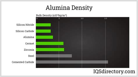 Alumina Ceramic: What is it? How Is It Made, Products