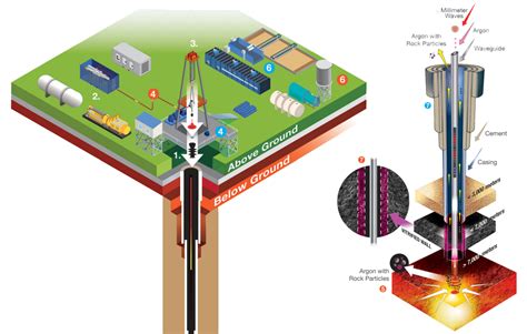 Is ultradeep geothermal the most promising energy super-source? | Bud's Offshore Energy (BOE)