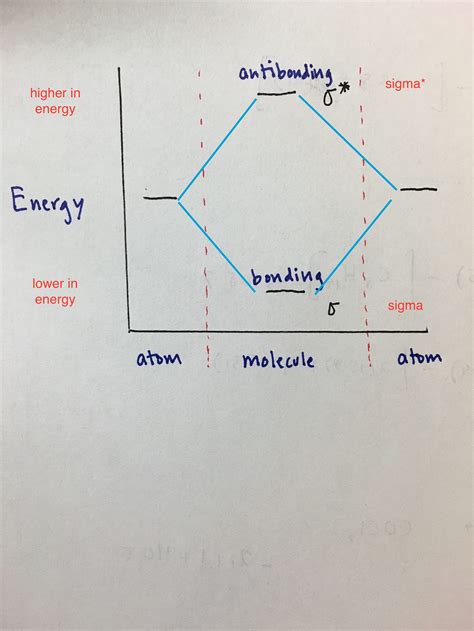 As Orbital Diagram - Construct: Construct The Orbital Diagram For As / 1s 2s 2p 3s 3p 3d 4s 4p ...