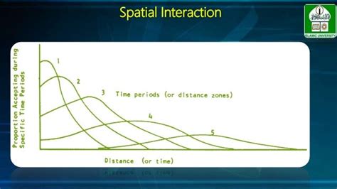 Spatial interaction_Human Geography