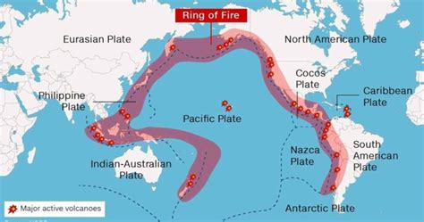 The Ring of Fire » Geology Science