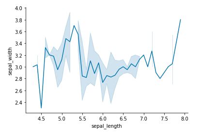 Python Seaborn Tutorial - GeeksforGeeks