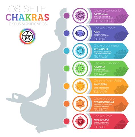 Os 7 Chakras Significado Origem Cores | Images and Photos finder