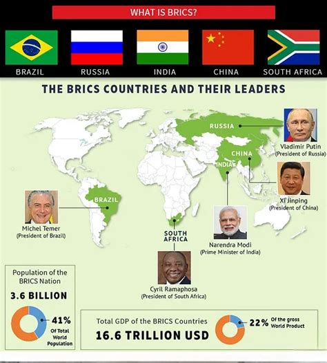 The Paradox Of BRICS, It’s New Pathway - Believers IAS Academy