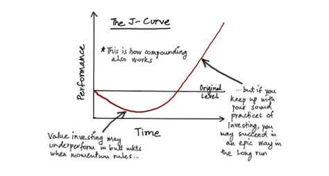 What Is J-Curve In Private Equity And Venture Capital?, 40% OFF