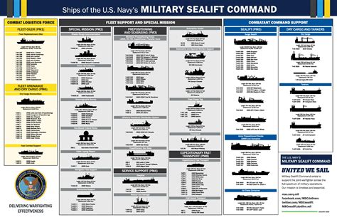 Ships of the US Navy's Military Sealift Command [5175x3375] : r/maritime