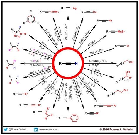 ALKYNES TERMINAL | Organic chemistry, Organic chemistry study, Organic chemistry reactions