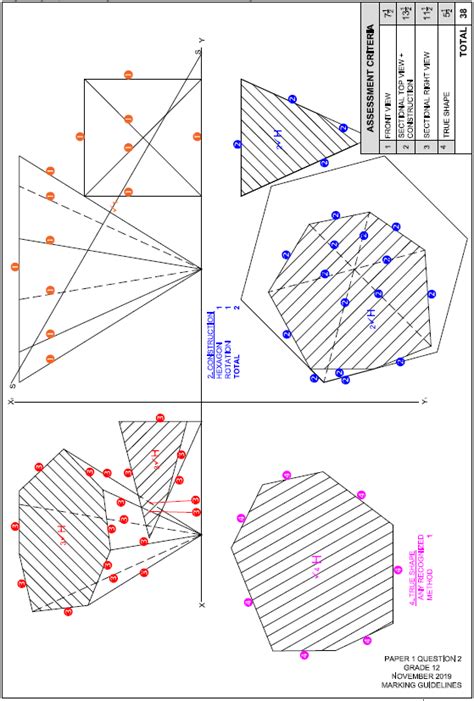 ENGINEERING GRAPHICS & DESIGN PAPER 1 GRADE 12 MEMORANDUM - NSC EXAMS PAST PAPERS AND MEMOS ...