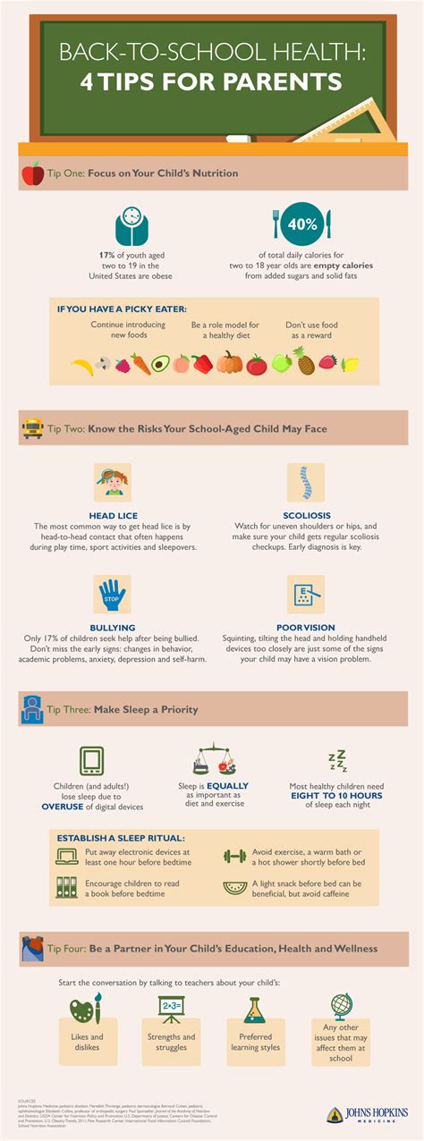 Back-to-School Health: Tips for Parents Infographic | Johns Hopkins Medicine