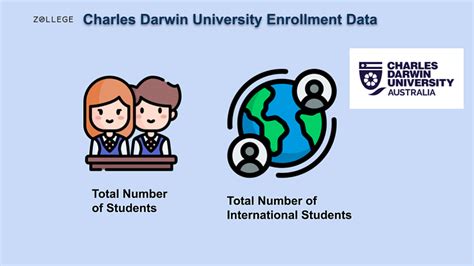 Charles Darwin University: Acceptance rate, Ranking, Fees, and Courses